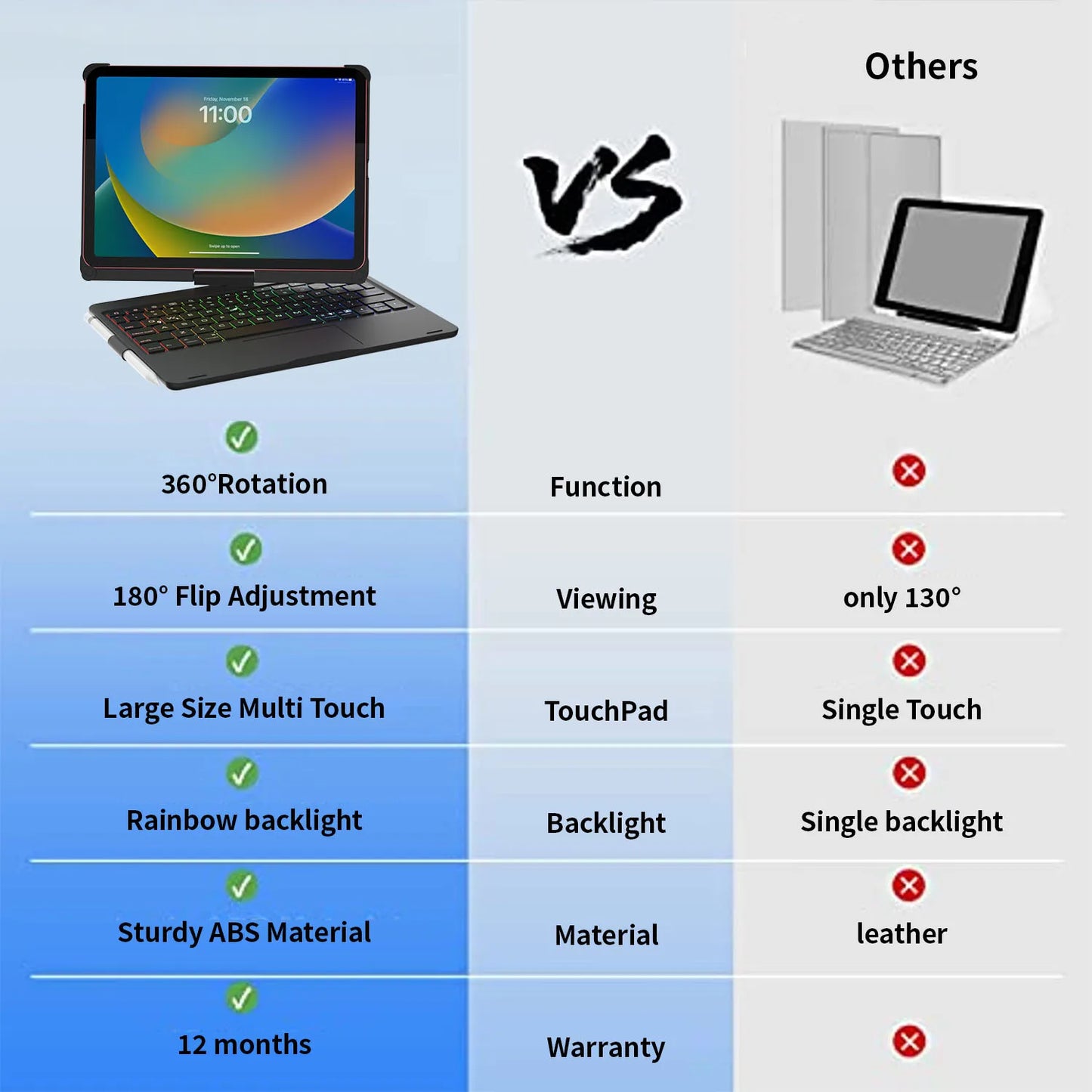 iPad 10th Gen Keyboard Case with Trackpad & 360° Rotation